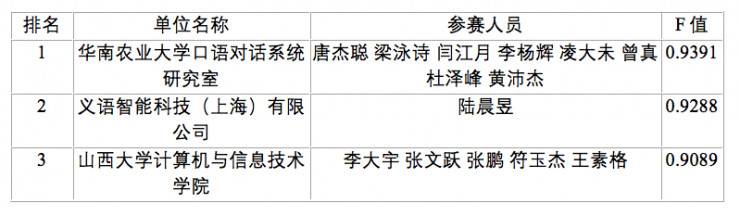 说明: C:\Users\dell\AppData\Local\Temp\WeChat Files\29cba1b20c97b237f3180c59cc285d85.jpg